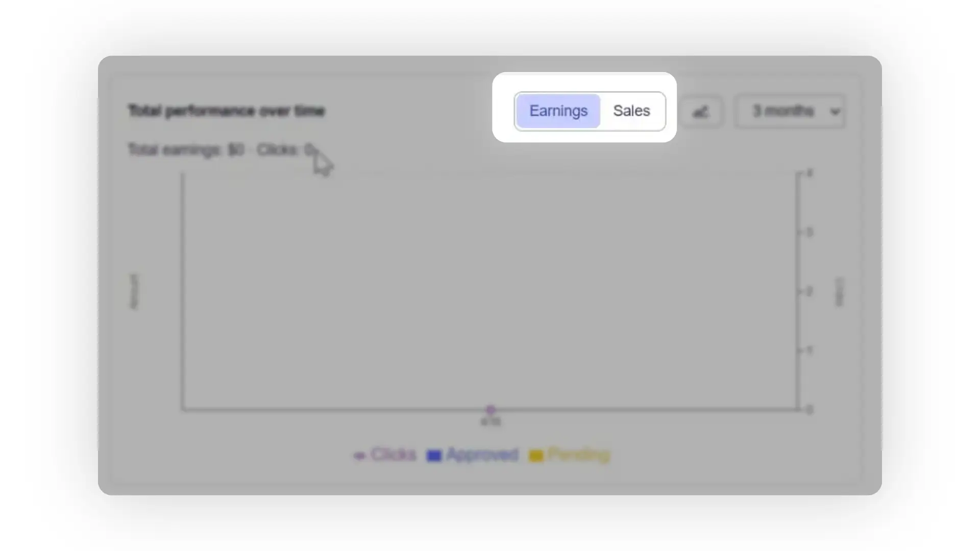 The screenshot displays a performance overview, showing total earnings and clicks over time, with options to view earnings, sales, and a 3-month timeframe.